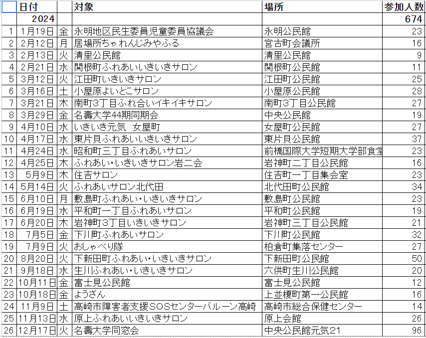 2024年の講演実績をご報告いたします (年間26回 674名参加)の写真(1枚目)