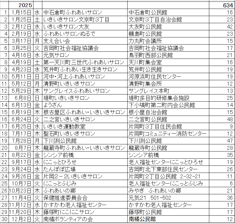 2025年度の講演・出前講座の実績をご報告します(年間30回・延べ634名参加)の写真(2枚目)
